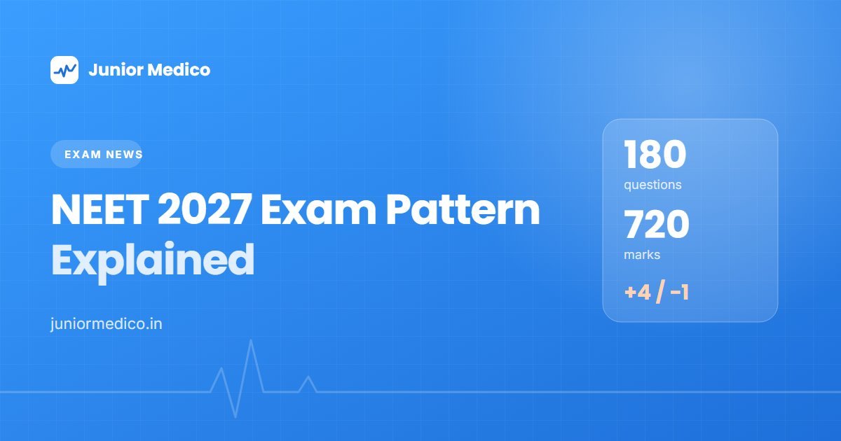 NEET 2027 exam pattern explained